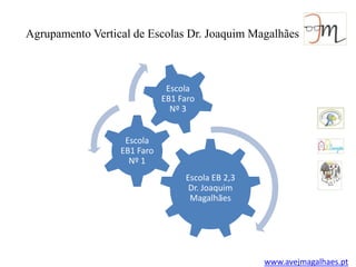 Agrupamento Vertical de Escolas Dr. Joaquim Magalhães Escola EB1 Faro Nº 3 Escola EB1 Faro Nº 1 Escola EB 2,3 Dr. Joaquim Magalhães www.avejmagalhaes.pt 