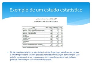 Exemplo de um estudo estatístico

 Neste estudo estatístico, a população é o total de pessoas atendidas por curso e
a amostra pode ser o total de pessoas atendidas em Nutrição, por exemplo. Este
estudo corresponde a um censo porque corresponde ao número de todas as
pessoas atendidas por curso naquela instituição.

 