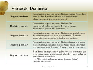 Variação Diafásica 
Professora Vanda Barreto 20 
Registo cuidado 
Caracteriza-se por um vocabulário cuidado e frases bem construídas. É mais usado em situações formais (discursos, conferências, crónicas...). 
Registo corrente 
Caracteriza-se por um vocabulário de fácil compreensão, claro e correto. É o mais usadodiariamente (rádio. TV, conversas...). 
Registo familiar 
Caracteriza-se por um vocabulário menos variado, mas de fácil compreensão, claro e espontâneo. É o mais usado diariamente entre a família e os amigos. 
Registo popular 
Caracteriza-se por um vocabulário mais pobre, simples e espontâneo, denotando muitas vezes pouca instrução por parte dos seus falantes. É, porém, muito expressivo. 
Registo literário 
É utilizado principalmente pelos poetas e escritores que empregam ao seu registo musicalidade, rima e palavras com diferentes sentidos. 
Ex.:“Ervas trémulas dançavam à menor brisa.” (SophiaAndresen)  