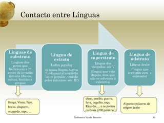 Contacto entre Línguas 
Línguas de substrato 
Línguas dos povos que habitavam a PI antes da invasão romana (iberos, celtas, fenícios e gregos) 
Língua de estrato 
Latim popular 
(a nossa língua deriva fundamentalmente do latim popular, trazido pelos romanos-séc. III) 
Língua de superstrato 
Língua dos visigodos-séc.V 
(língua que veio depois, mas que não se sobrepôs à existente) 
Língua de adstrato 
Língua árabe 
(língua que coexistiu com a existente) 
Professora Vanda Barreto 24 
Braga,Viseu,Tejo, 
bruxa,chaparro, 
esquerdo,sapo,... 
elmo,estribo,guerra, 
luva,orgulho,raça, 
Ricardo,...eospontos 
cardeais(200palavras) 
Algumaspalavrasde 
origemárabe  