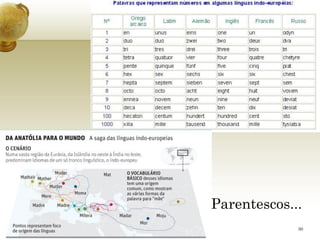 Parentescos... 
Professora Vanda Barreto 30 
 