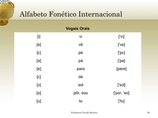 Alfabeto Fonético Internacional 
Professora Vanda Barreto 36 
Vogais Orais 
[i] vi ['vi] 
[e] vê ['ve] 
[ɛ] pé ['pɛ] 
[a] pá ['pa] 
[ɐ] para [pɐɾɐ] 
[ɛ] de 
[ɔ] sol ['sɔl] 
[o] pôr, sou ['poɾ, 'so] 
[u] tu ['tu] 
 