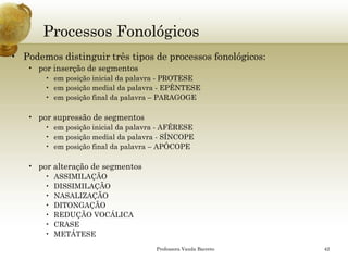 Processos Fonológicos 
•Podemos distinguir três tipos de processos fonológicos: 
•por inserção de segmentos 
•em posição inicial da palavra -PROTESE 
•em posição medial da palavra -EPÊNTESE 
•em posição final da palavra –PARAGOGE 
•por supressão de segmentos 
•em posição inicial da palavra -AFÉRESE 
•em posição medial da palavra -SÍNCOPE 
•em posição final da palavra –APÓCOPE 
•por alteração de segmentos 
•ASSIMILAÇÃO 
•DISSIMILAÇÃO 
•NASALIZAÇÃO 
•DITONGAÇÃO 
•REDUÇÃO VOCÁLICA 
•CRASE 
•METÁTESE 
Professora Vanda Barreto 42 
 