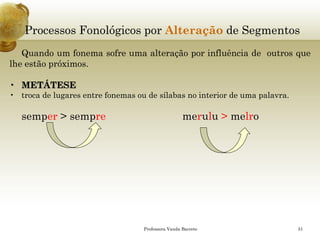 Processos Fonológicos por Alteraçãode Segmentos 
Quandoumfonemasofreumaalteraçãoporinfluênciadeoutrosquelheestãopróximos. •METÁTESE 
•trocadelugaresentrefonemasoudesílabasnointeriordeumapalavra. 
semper>sempremerulu>melro 
Professora Vanda Barreto 51 
 