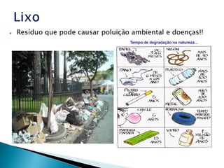  Resíduo que pode causar poluição ambiental e doenças!!
Tempo de degradação na natureza...
 