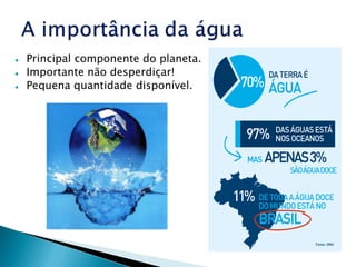  Principal componente do planeta.
 Importante não desperdiçar!
 Pequena quantidade disponível.
 