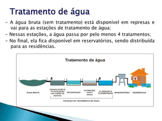 Tratamento de água
- A água bruta (sem tratamento) está disponível em represas e
vai para as estações de tratamento de água;
- Nessas estações, a água passa por pelo menos 4 tratamentos;
- No final, ela fica disponível em reservatórios, sendo distribuída
para as residências.
 
