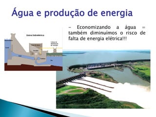 Água e produção de energia
- Economizando a água =
também diminuímos o risco de
falta de energia elétrica!!!
 