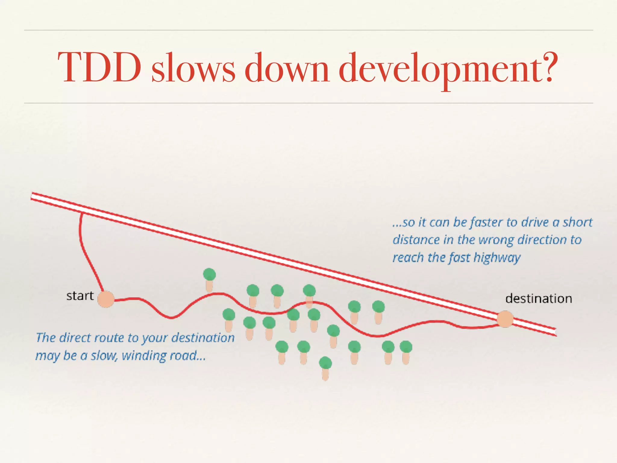 TDD slows down development?
 