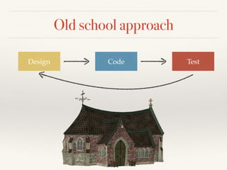 Old school approach
Design Code Test
 