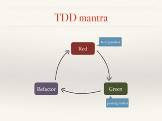 TDD mantra
Green
Red
Refactor
failing test(s)
passing test(s)
 