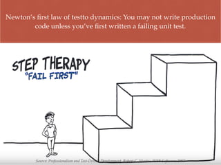 Newton’s ﬁrst law of testto dynamics: You may not write production
code unless you’ve ﬁrst written a failing unit test.
Source: Professionalism and Test-Driven Development, Robert C. Martin, IEEE Software, 2007
 