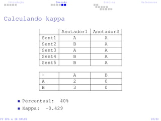 Introdução Imersão Prática References
Calculando kappa
Anotador1 Anotador2
Sent1 A A
Sent2 B A
Sent3 A A
Sent4 B A
Sent5 B A
- A B
A 2 0
B 3 0
Percentual: 40%
Kappa: -0.429
IV SPL e IX SPLIN 10/22
 