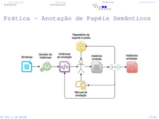 Introdução Imersão Prática References
Prática - Anotação de Papéis Semânticos
IV SPL e IX SPLIN 17/22
 