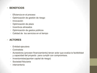 • BENEFICIOS

  •   Eficiencia en el proceso
  •   Optimización de gestión de riesgo
  •   Innovación
  •   Optimización de plazo
  •   Incentivos alineados
  •   Optimización de gastos públicos
  •   Calidad de los servicios en el tiempo


• ACTORES

  • Entidad ejecutora
  • Contratista
  • Acreedores (proveen financiamiento) tercer actor que evalúa la factibilidad
    y capacidad del proyecto para cumplir con compromisos.
  • Inversionistas(aportan capital de riesgo)
  • Sociedad fiduciaria
  • interventoría
 