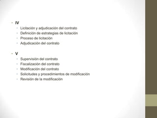 • IV
  •    Licitación y adjudicación del contrato
  •    Definición de estrategias de licitación
  •    Proceso de licitación
  •    Adjudicación del contrato


• V
  •    Supervisión del contrato
  •    Fiscalización del contrato
  •    Modificación del contrato
  •    Solicitudes y procedimientos de modificación
  •    Revisión de la modificación
 