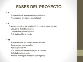 FASES DEL PROYECTO
• I
      • Preparación de antecedentes preliminares.
      • Preselección (índice de elegibilidad)


• II
      Proceso de evaluación y selección modalidad contratación.
      • Estructura de la transacción
      • Comparador publico-privado
      • Solicitud aval fiscal confis


• III
      •   Preparación de documentos contractuales
      •   Documentos contractuales
      •   Actualización CPP
      •   Solicitud importancia estratégica al conpes
      •   Solicitud vigencia confis
      •   Análisis de riesgos- fondo de contingencia
 