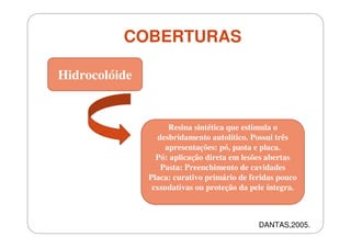 COBERTURAS
Hidrocolóide

Resina sintética que estimula o
desbridamento autolítico. Possui três
apresentações: pó, pasta e placa.
Pó: aplicação direta em lesões abertas
Pasta: Preenchimento de cavidades
Placa: curativo primário de feridas pouco
exsudativas ou proteção da pele íntegra.

DANTAS,2005.

 
