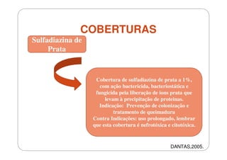 COBERTURAS

Sulfadiazina de
Prata

Cobertura de sulfadiazina de prata a 1%,
com ação bactericida, bacteriostática e
fungicida pela liberação de ions prata que
levam à precipitação de proteinas.
Indicação: Prevenção de colonização e
tratamento de queimadura
Contra Indicações: uso prolongado, lembrar
que esta cobertura é nefrotóxica e citotóxica.

DANTAS,2005.

 