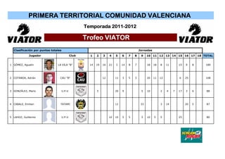 PRIMERA TERRITORIAL COMUNIDAD VALENCIANA
                                                     Temporada 2011-2012

       ...