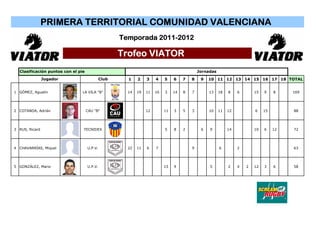 PRIMERA TERRITORIAL COMUNIDAD VALENCIANA
                                                    Temporada 2011-2012

        ...