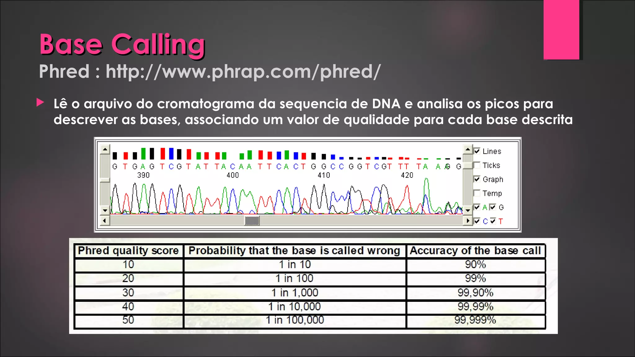 Base CallingBase Calling
Phred : http://www.phrap.com/phred/
 Lê o arquivo do cromatograma da sequencia de DNA e analisa os picos para
descrever as bases, associando um valor de qualidade para cada base descrita
 