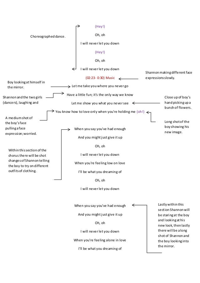 Anotated Lyrics slideshare