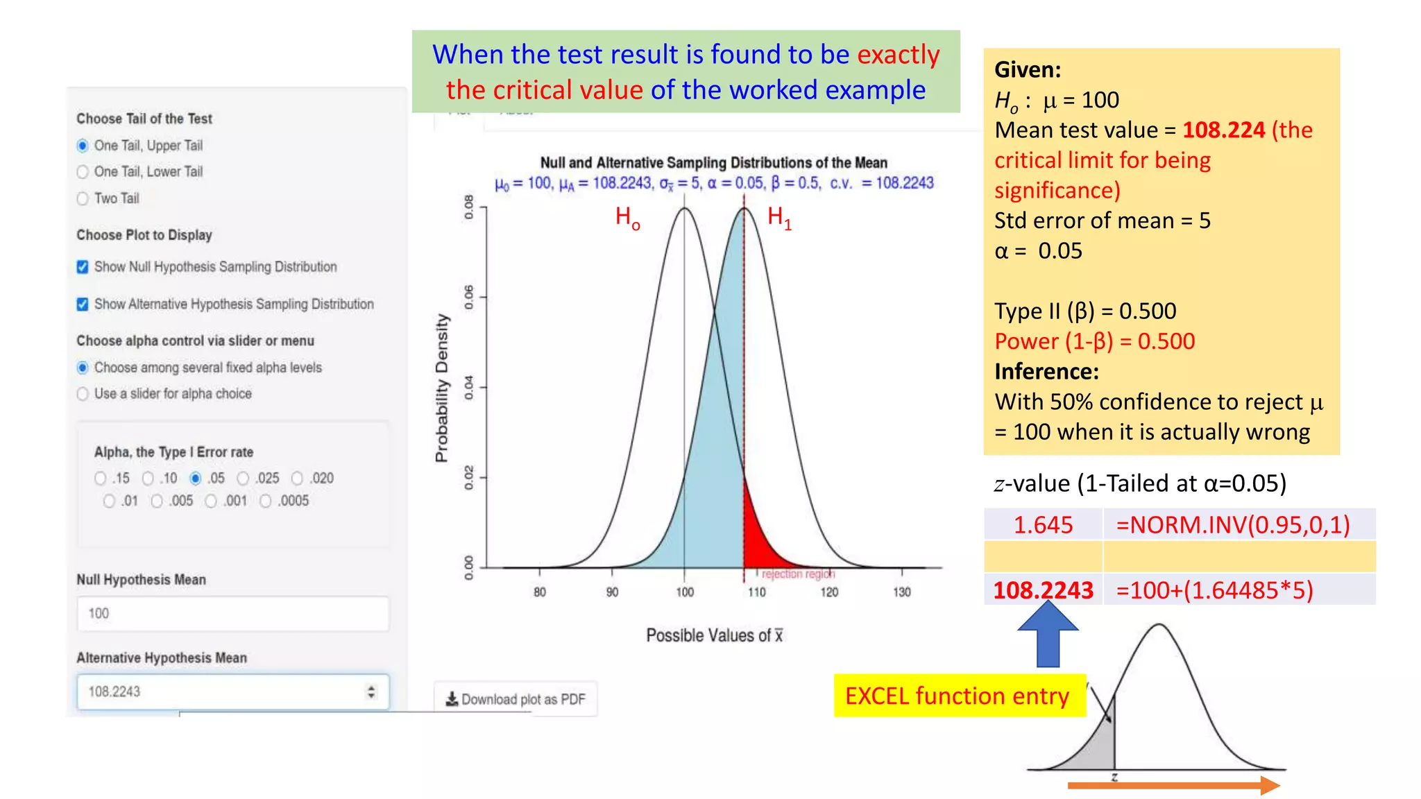 Given:
Ho :  = 100
Mean test value = 108.224 (the
critical limit for being
significance)
Std error of mean = 5
α = 0.05
Type II (β) = 0.500
Power (1-β) = 0.500
Inference:
With 50% confidence to reject 
= 100 when it is actually wrong
Ho H1
1.645 =NORM.INV(0.95,0,1)
108.2243 =100+(1.64485*5)
z-value (1-Tailed at α=0.05)
EXCEL function entry
When the test result is found to be exactly
the critical value of the worked example
 