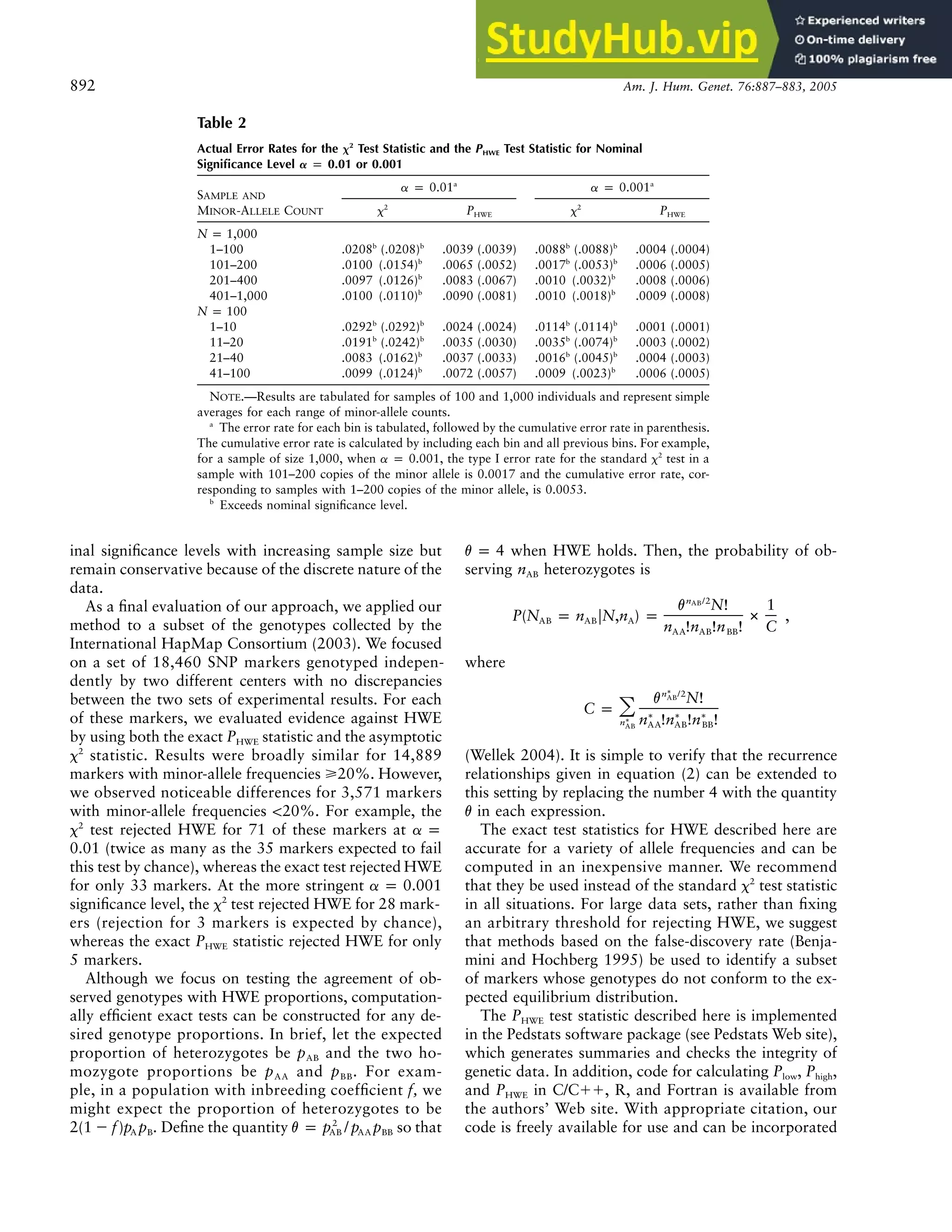 892 Am. J. Hum. Genet. 76:887–883, 2005
Table 2
Actual Error Rates for the x2
Test Statistic and the PHWE Test Statistic for Nominal
Significance Level a p 0.01 or 0.001
SAMPLE AND
MINOR-ALLELE COUNT
a p 0.01a
a p 0.001a
x2
PHWE x2
PHWE
N p 1,000
1–100 .0208b
(.0208)b
.0039 (.0039) .0088b
(.0088)b
.0004 (.0004)
101–200 .0100 (.0154)b
.0065 (.0052) .0017b
(.0053)b
.0006 (.0005)
201–400 .0097 (.0126)b
.0083 (.0067) .0010 (.0032)b
.0008 (.0006)
401–1,000 .0100 (.0110)b
.0090 (.0081) .0010 (.0018)b
.0009 (.0008)
N p 100
1–10 .0292b
(.0292)b
.0024 (.0024) .0114b
(.0114)b
.0001 (.0001)
11–20 .0191b
(.0242)b
.0035 (.0030) .0035b
(.0074)b
.0003 (.0002)
21–40 .0083 (.0162)b
.0037 (.0033) .0016b
(.0045)b
.0004 (.0003)
41–100 .0099 (.0124)b
.0072 (.0057) .0009 (.0023)b
.0006 (.0005)
NOTE.—Results are tabulated for samples of 100 and 1,000 individuals and represent simple
averages for each range of minor-allele counts.
a
The error rate for each bin is tabulated, followed by the cumulative error rate in parenthesis.
The cumulative error rate is calculated by including each bin and all previous bins. For example,
for a sample of size 1,000, when a p 0.001, the type I error rate for the standard x2
test in a
sample with 101–200 copies of the minor allele is 0.0017 and the cumulative error rate, cor-
responding to samples with 1–200 copies of the minor allele, is 0.0053.
b
Exceeds nominal significance level.
inal significance levels with increasing sample size but
remain conservative because of the discrete nature of the
data.
As a final evaluation of our approach, we applied our
method to a subset of the genotypes collected by the
International HapMap Consortium (2003). We focused
on a set of 18,460 SNP markers genotyped indepen-
dently by two different centers with no discrepancies
between the two sets of experimental results. For each
of these markers, we evaluated evidence against HWE
by using both the exact PHWE statistic and the asymptotic
x2
statistic. Results were broadly similar for 14,889
markers with minor-allele frequencies ⭓20%. However,
we observed noticeable differences for 3,571 markers
with minor-allele frequencies !20%. For example, the
x2
test rejected HWE for 71 of these markers at a p
(twice as many as the 35 markers expected to fail
0.01
this test by chance), whereas the exact test rejected HWE
for only 33 markers. At the more stringent a p 0.001
significance level, the x2
test rejected HWE for 28 mark-
ers (rejection for 3 markers is expected by chance),
whereas the exact PHWE statistic rejected HWE for only
5 markers.
Although we focus on testing the agreement of ob-
served genotypes with HWE proportions, computation-
ally efficient exact tests can be constructed for any de-
sired genotype proportions. In brief, let the expected
proportion of heterozygotes be pAB and the two ho-
mozygote proportions be pAA and pBB. For exam-
ple, in a population with inbreeding coefficient f, we
might expect the proportion of heterozygotes to be
. Define the quantity so that
2
2(1 ⫺ f)p p v p p / p p
A B AB AA BB
when HWE holds. Then, the probability of ob-
v p 4
serving nAB heterozygotes is
n /2
AB
v N! 1
P(N p n FN,n ) p # ,
AB AB A
n !n !n ! C
AA AB BB
where
∗
n /2
AB
v N!
C p 冘 ∗ ∗ ∗
∗ n !n !n !
n AA AB BB
AB
(Wellek 2004). It is simple to verify that the recurrence
relationships given in equation (2) can be extended to
this setting by replacing the number 4 with the quantity
v in each expression.
The exact test statistics for HWE described here are
accurate for a variety of allele frequencies and can be
computed in an inexpensive manner. We recommend
that they be used instead of the standard x2
test statistic
in all situations. For large data sets, rather than fixing
an arbitrary threshold for rejecting HWE, we suggest
that methods based on the false-discovery rate (Benja-
mini and Hochberg 1995) be used to identify a subset
of markers whose genotypes do not conform to the ex-
pected equilibrium distribution.
The PHWE test statistic described here is implemented
in the Pedstats software package (see Pedstats Web site),
which generates summaries and checks the integrity of
genetic data. In addition, code for calculating Plow, Phigh,
and PHWE in C/C⫹⫹, R, and Fortran is available from
the authors’ Web site. With appropriate citation, our
code is freely available for use and can be incorporated
 
