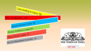 No. of deaths : 42
2007-2010
 