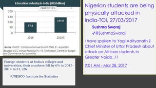 Nigerian students are being
physically attacked in
India-TOI, 27/03/2017
Sushma Swaraj
✔@SushmaSwaraj
I have spoken to Yogi Adityanath ji
Chief Minister of Uttar Pradesh about
attack on African students in
Greater Noida. /1
9:01 AM - Mar 28, 2017
Foreign students at India’s colleges and
universities, their numbers fell by 6% in 2013-
2014 to 31,126
-UNESCO Institute for Statistics
 
