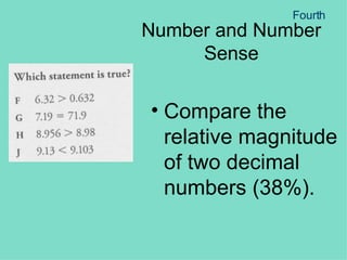 Number and Number Sense Compare the relative magnitude of two decimal numbers (38%). Fourth 