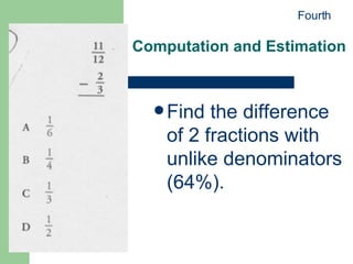 Computation and Estimation Find the difference of 2 fractions with unlike denominators (64%). Fourth 