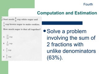 Computation and Estimation Solve a problem involving the sum of  2 fractions with unlike denominators (63%). Fourth 