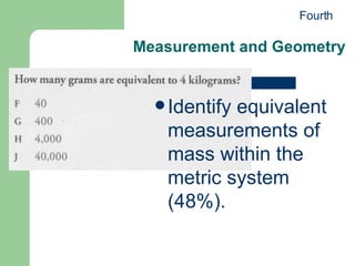 Measurement and Geometry Identify equivalent measurements of mass within the metric system (48%). Fourth 