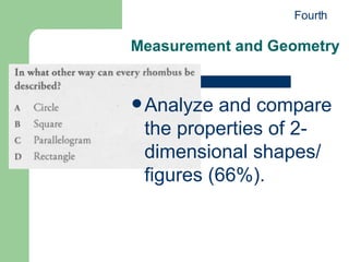 Measurement and Geometry Analyze and compare the properties of 2-dimensional shapes/ figures (66%). Fourth 