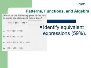Identify equivalent expressions (59%). Patterns, Functions, and Algebra Fourth 
