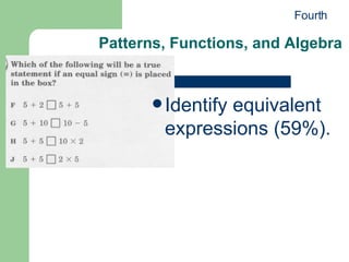 Identify equivalent expressions (59%). Patterns, Functions, and Algebra Fourth 