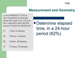Measurement and Geometry Determine elapsed time, in a 24-hour period (62%). Fifth 