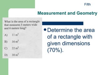 Measurement and Geometry Determine the area of a rectangle with given dimensions (70%). Fifth 