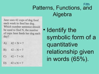 Patterns, Functions, and Algebra Identify the symbolic form of a quantitative relationship given in words (65%). Fifth 