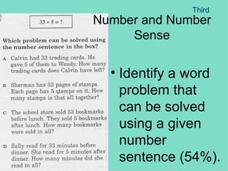 Number and Number Sense Identify a word problem that can be solved using a given number sentence (54%). Third 