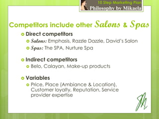 10 Step Marketing Plan
                                 Philosophy by Mikaela


Competitors include other          Salons & Spas
    Direct competitors
      Salons: Emphasis, Razzle Dazzle, David’s Salon
      Spas: The SPA, Nurture Spa

    Indirect   competitors
        Belo, Calayan, Make-up products

    Variables
        Price, Place (Ambiance & Location),
         Customer loyalty, Reputation, Service
         provider expertise
 