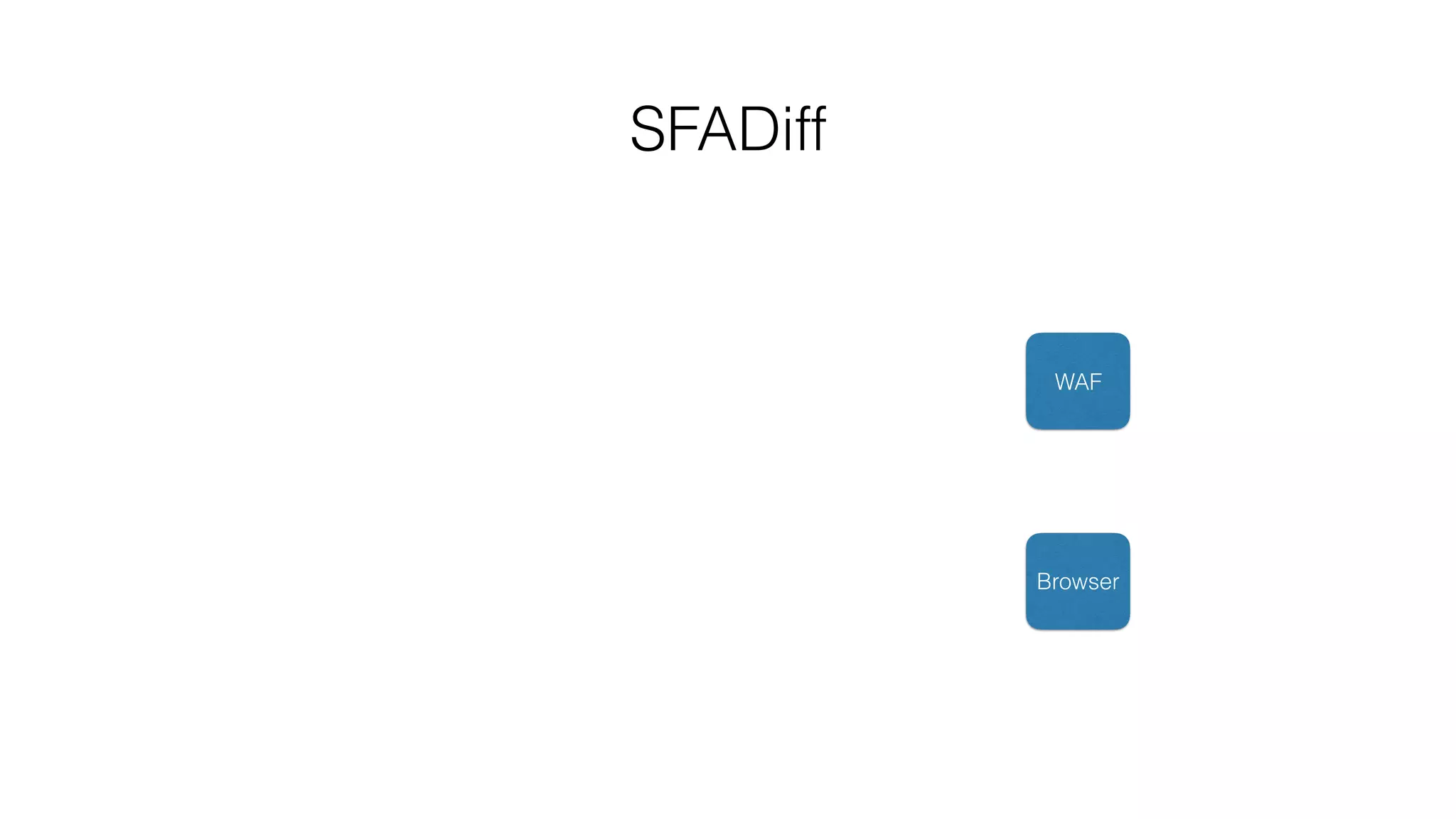 SFADiff
WAF
Browser
 