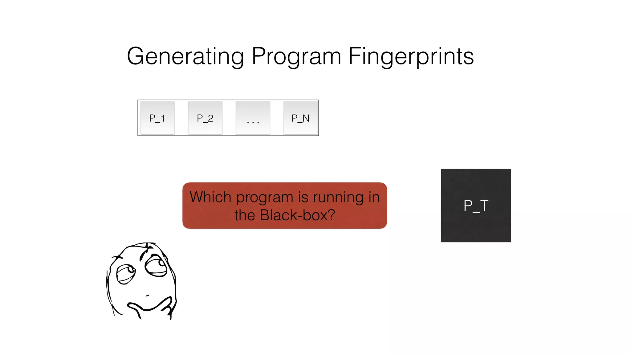 Generating Program Fingerprints
P_T
P_1 P_2 P_N…
Which program is running in
the Black-box?
 