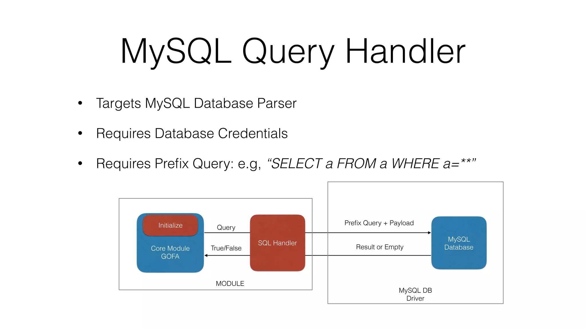 MySQL Query Handler
Core Module
GOFA
Initialize
MySQL
Database
SQL Handler
MODULE
Preﬁx Query + Payload
Result or Empty
Query
True/False
MySQL DB
Driver
• Targets MySQL Database Parser
• Requires Database Credentials
• Requires Preﬁx Query: e.g, “SELECT a FROM a WHERE a=**”
 