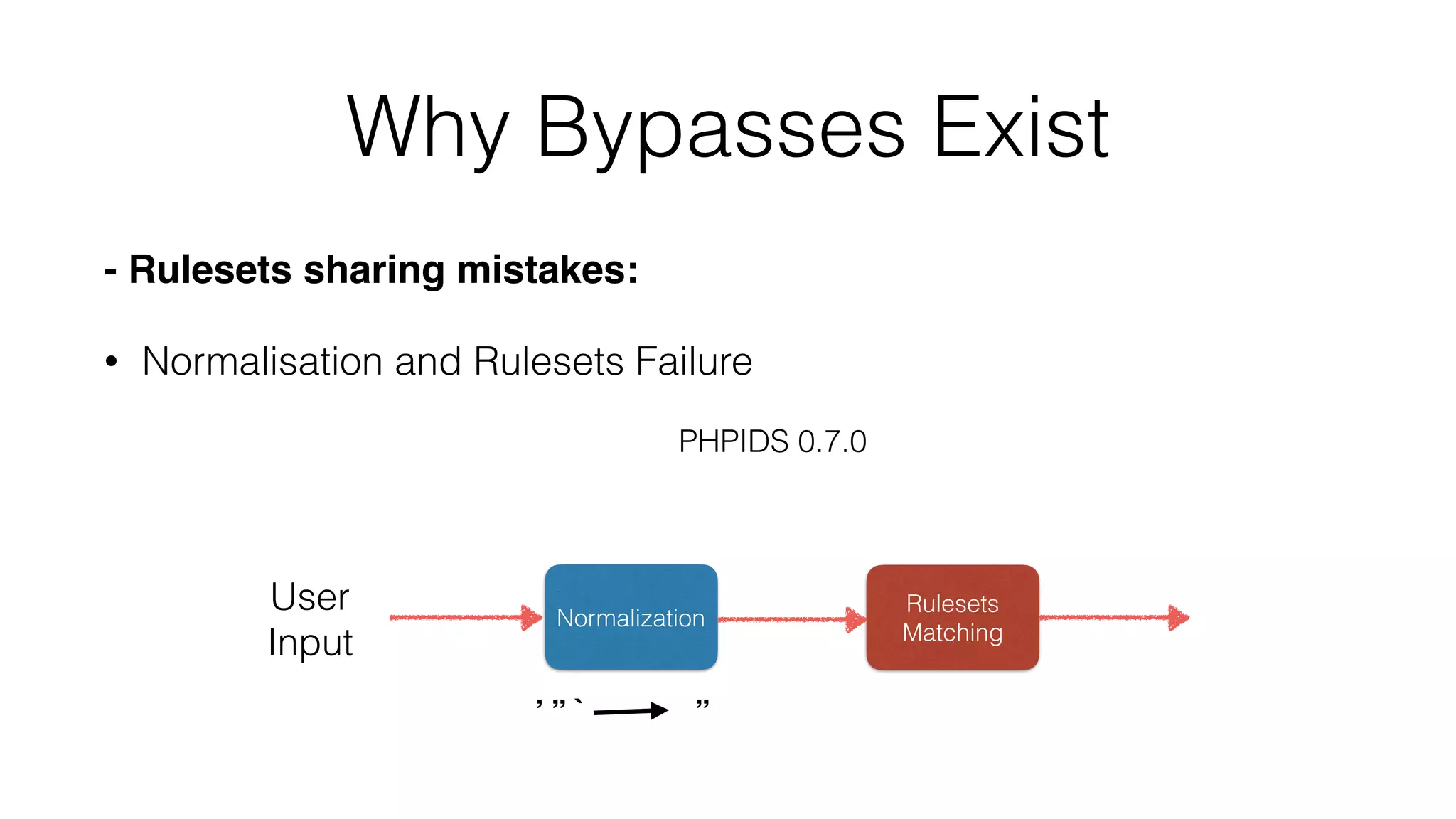 Why Bypasses Exist
- Rulesets sharing mistakes:
• Normalisation and Rulesets Failure
PHPIDS 0.7.0
Rulesets
Matching
Normalization
’ ” ` ”
User
Input
 