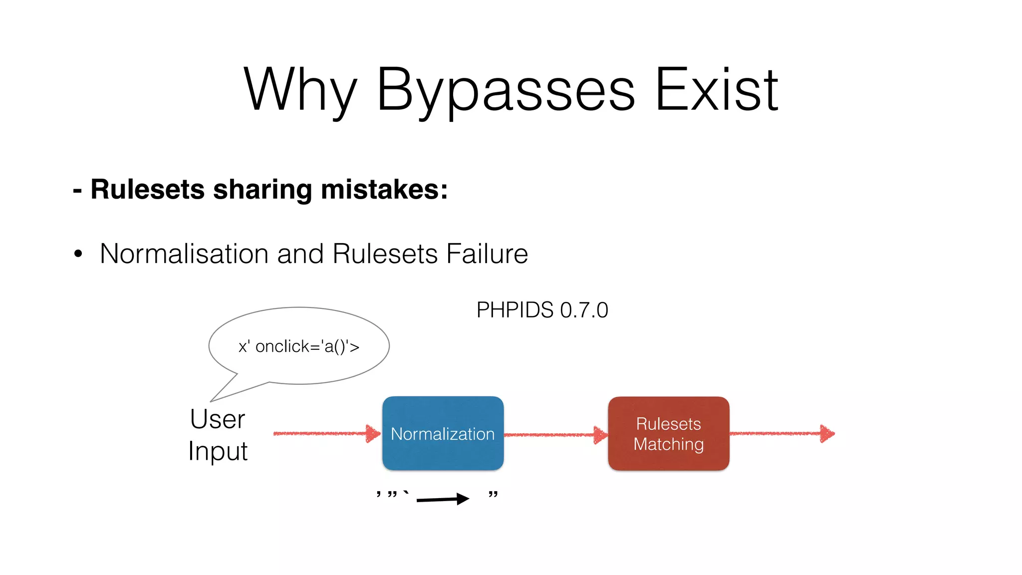 Why Bypasses Exist
- Rulesets sharing mistakes:
• Normalisation and Rulesets Failure
PHPIDS 0.7.0
Rulesets
Matching
Normalization
’ ” ` ”
User
Input
x' onclick='a()'>
 