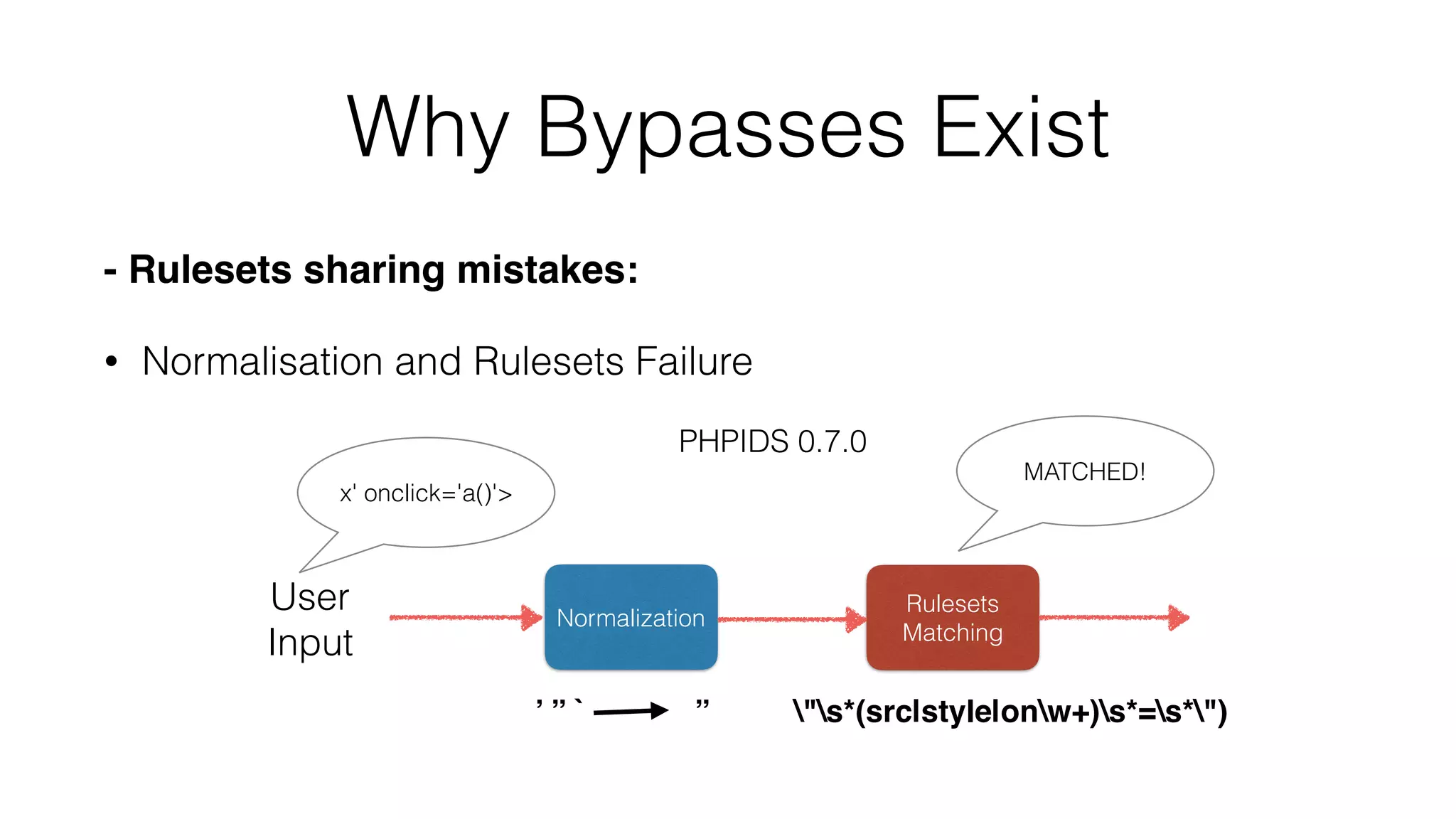 Why Bypasses Exist
- Rulesets sharing mistakes:
• Normalisation and Rulesets Failure
PHPIDS 0.7.0
Rulesets
Matching
Normalization
’ ” ` ”
User
Input
x' onclick='a()'>
"s*(src|style|onw+)s*=s*")
MATCHED!
 
