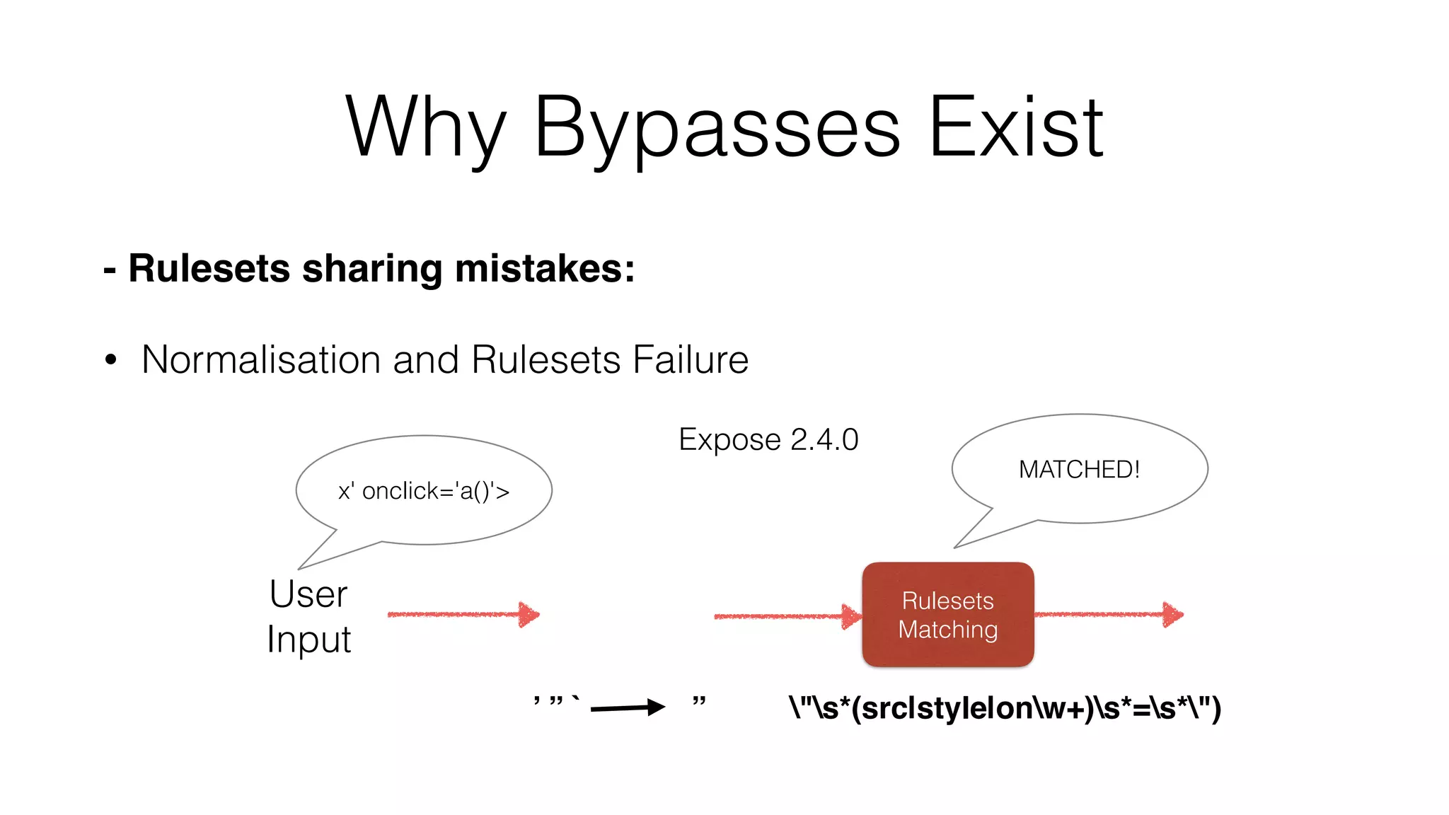 Why Bypasses Exist
- Rulesets sharing mistakes:
• Normalisation and Rulesets Failure
Rulesets
Matching
’ ” ` ”
User
Input
x' onclick='a()'>
"s*(src|style|onw+)s*=s*")
MATCHED!
Expose 2.4.0
 